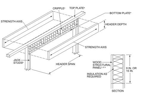 steeler box beam header dimensions